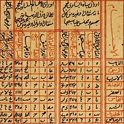 מתמטיקה באסלאם