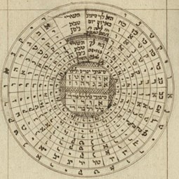 לוח מולדות, המאה ה-17