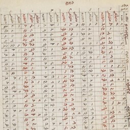 Almanac 15th Century
